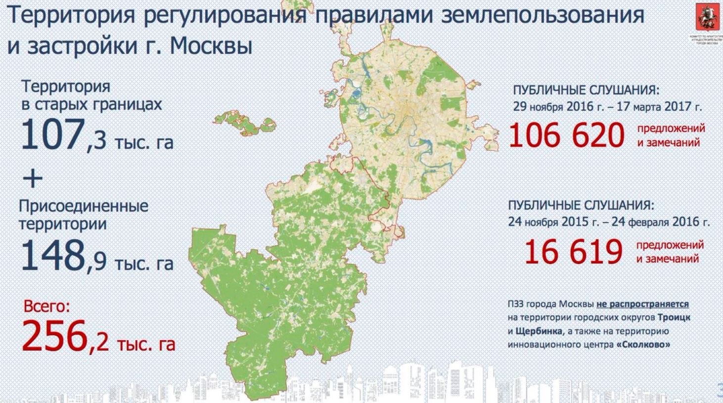 План застройки территории москвы